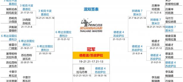 米兰体育登录-东南亚球队取得惊人胜利挺进淘汰赛的简单介绍