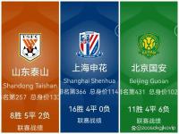 米兰体育娱乐-国安客场逆袭获胜，中超积分榜位置有所提升的简单介绍