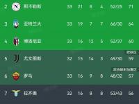 米兰体育网页版-包含意大利联赛球队实力对比：谁会夺冠？的词条