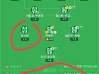 米兰体育投注-马德里竞技平局表现平平，出线形势堪忧的简单介绍