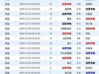 米兰体育网页版入口-利物浦客场战胜伯恩茅斯，豪取分的简单介绍