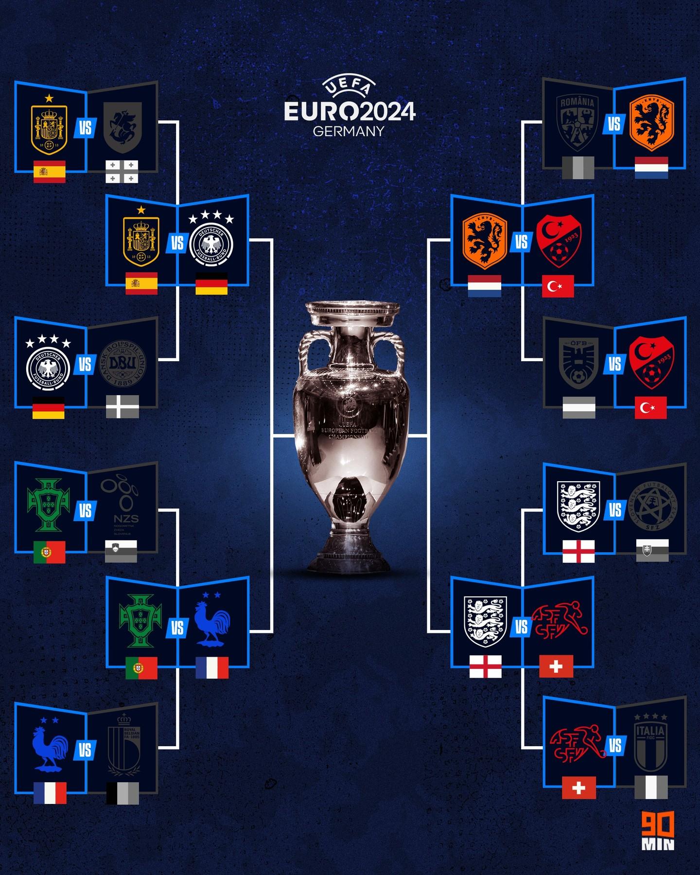 意大利以一球小胜葡萄牙,晋级欧洲杯四强 意大利以一球小胜葡萄牙,晋级欧洲杯四强