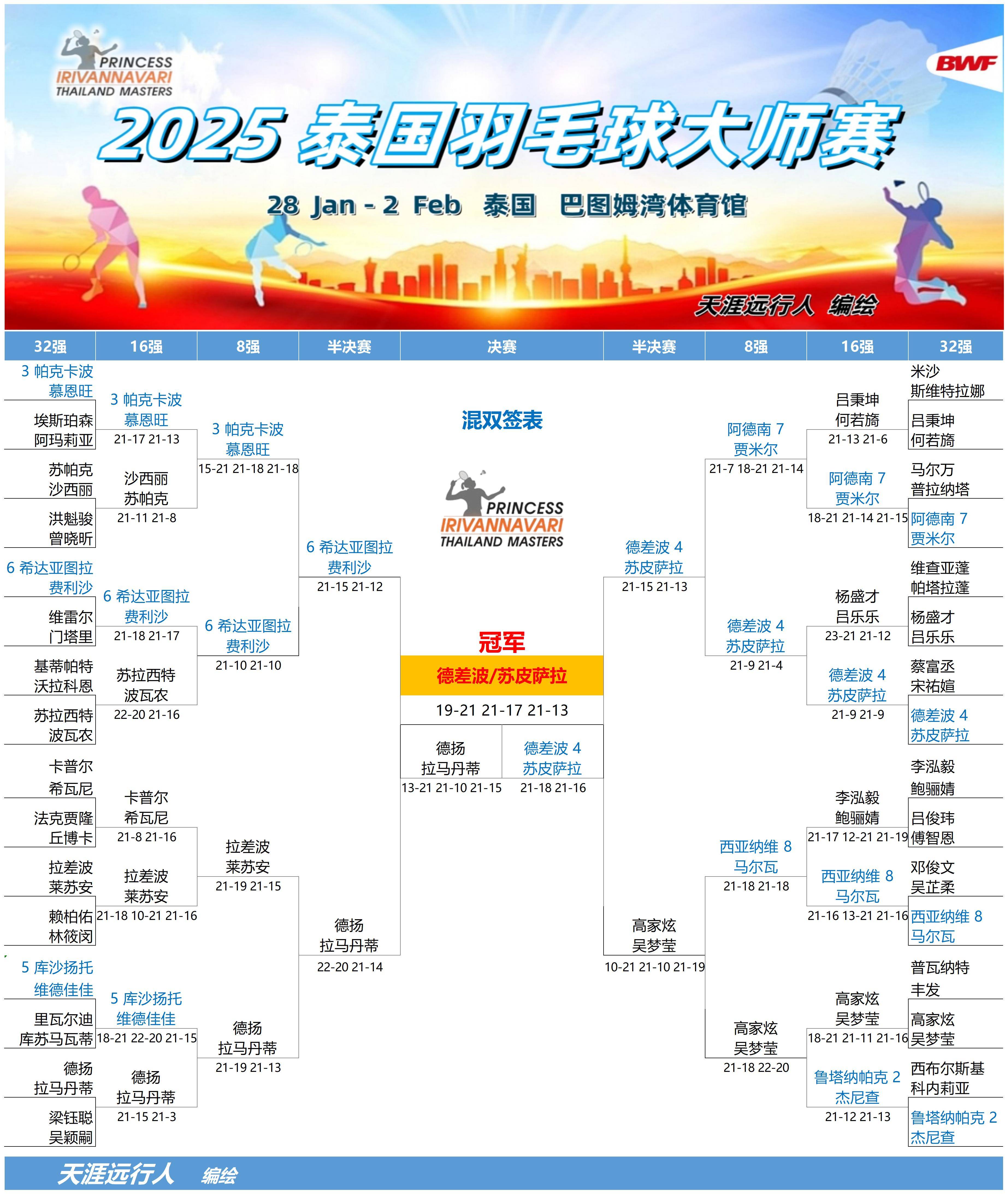 东南亚球队取得惊人胜利挺进淘汰赛的简单介绍 东南亚球队取得惊人胜利挺进淘汰赛的简单介绍