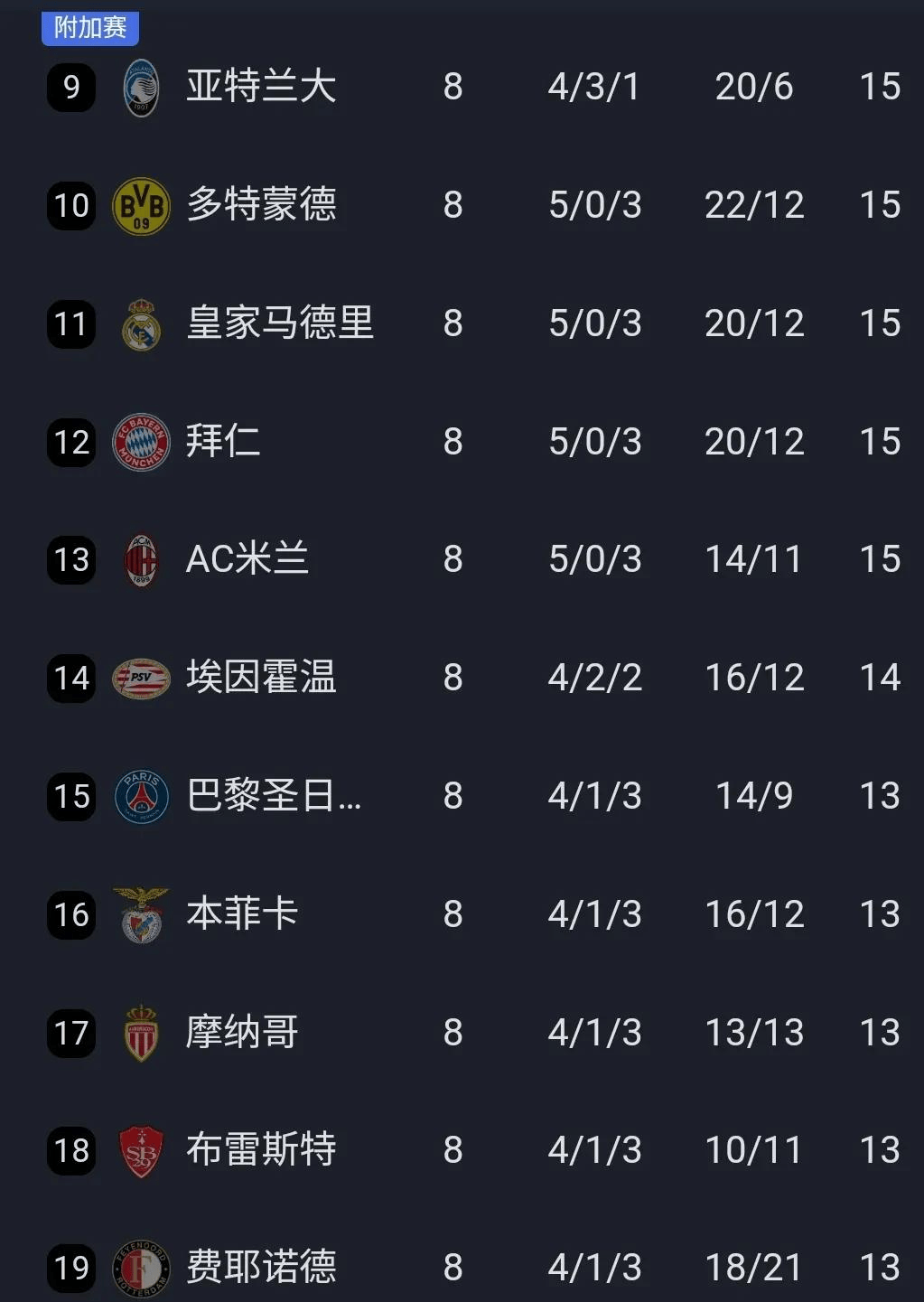 关于多特蒙德与利物浦互交白卷,欧冠晋级乡音未炊的信息 关于多特蒙德与利物浦互交白卷,欧冠晋级乡音未炊的信息