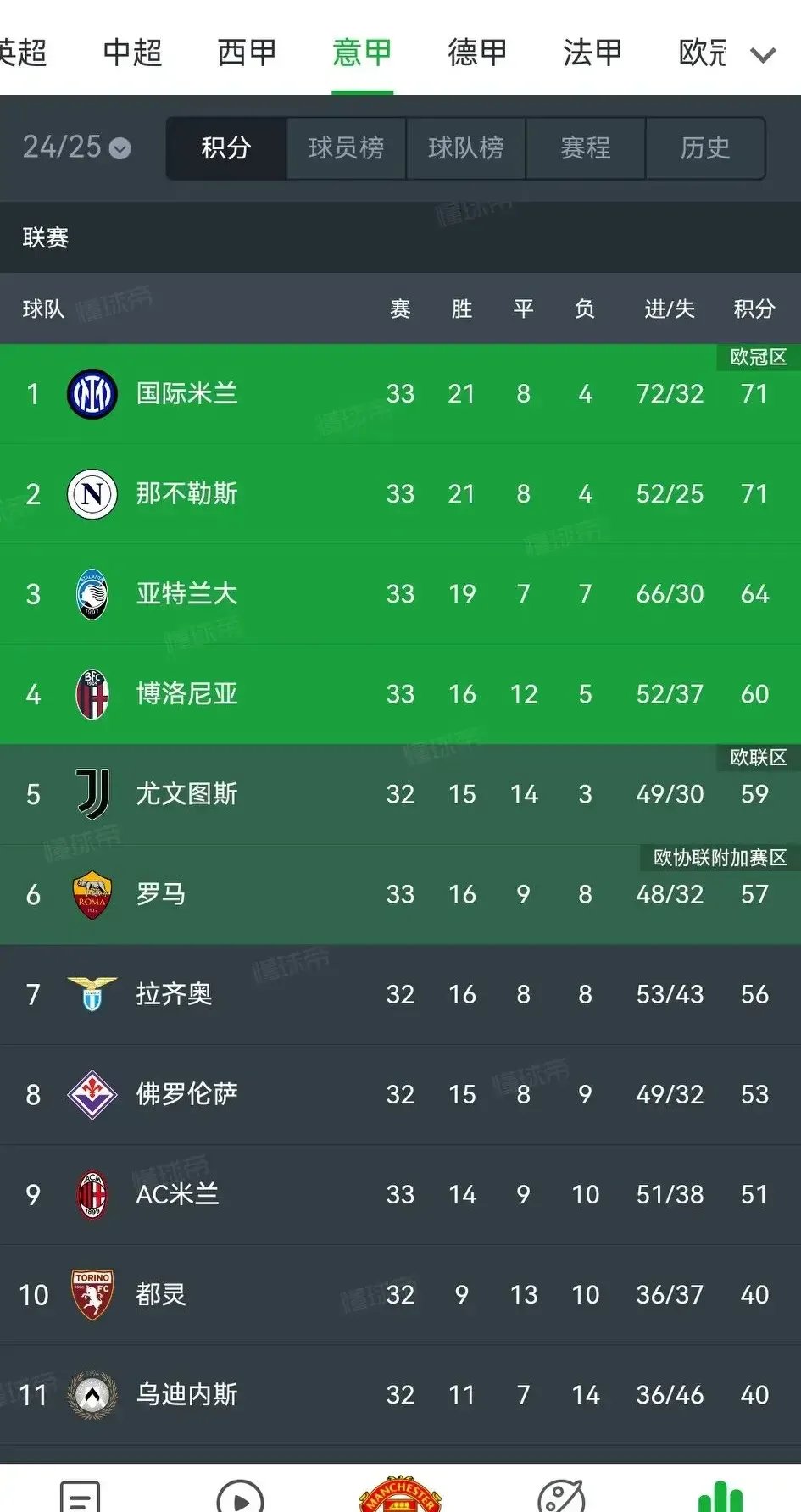 包含意大利联赛球队实力对比:谁会夺冠?的词条 包含意大利联赛球队实力对比:谁会夺冠?的词条