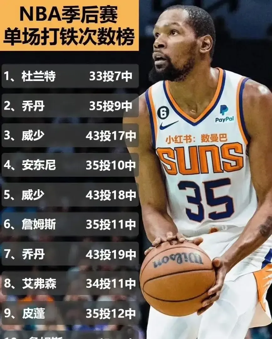 NBA兰多夫遭遇伤病困扰,或缺席季后赛的简单介绍 NBA兰多夫遭遇伤病困扰,或缺席季后赛的简单介绍
