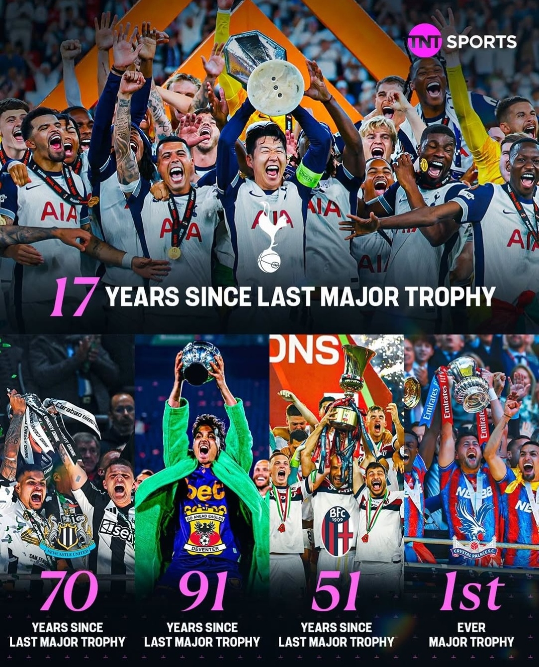 关于欧洲联赛冠军诞生,球队庆祝洋溢欢乐的信息 关于欧洲联赛冠军诞生,球队庆祝洋溢欢乐的信息