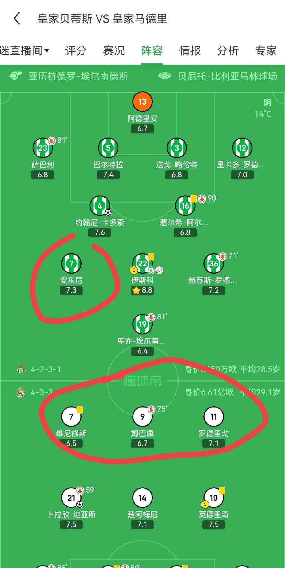 马德里竞技平局表现平平，出线形势堪忧的简单介绍