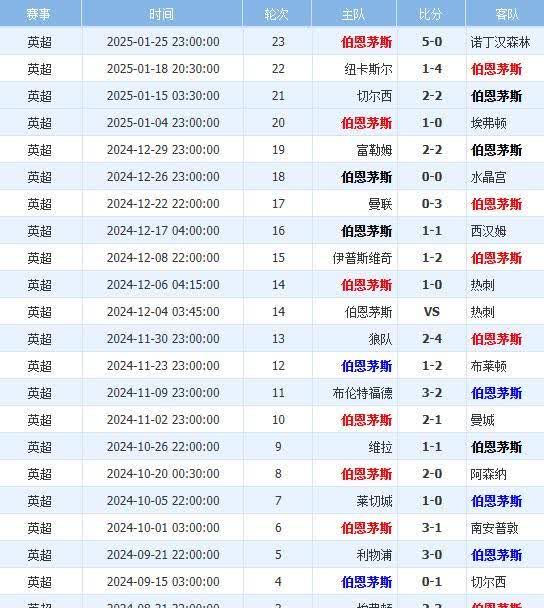 利物浦客场战胜伯恩茅斯,豪取分的简单介绍 利物浦客场战胜伯恩茅斯,豪取分的简单介绍